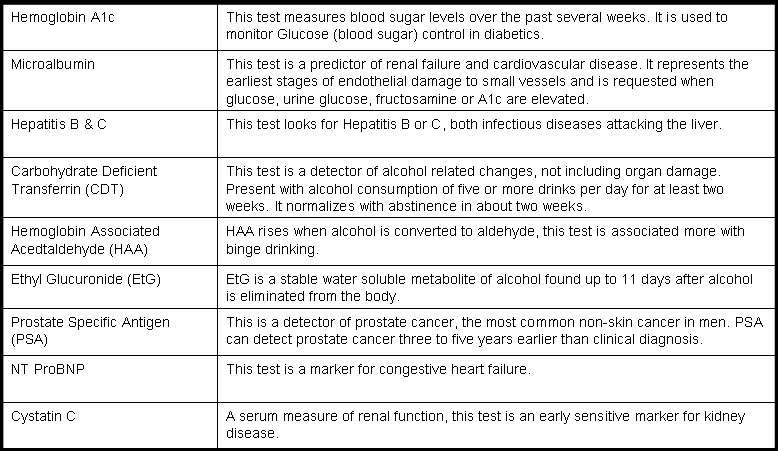 Laboratory 101 Sample Processing Examone Blog