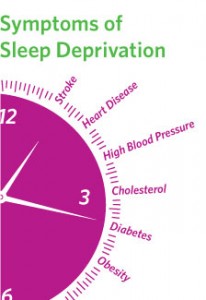 Symptoms of Sleep De