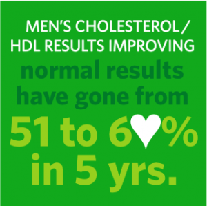 Men's Health Month