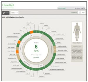 online laboratory results