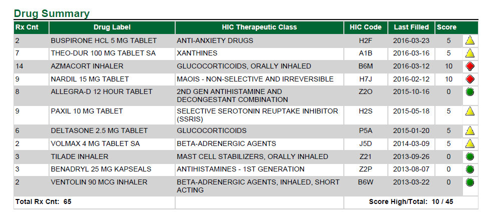 ScriptCheck drug summary table