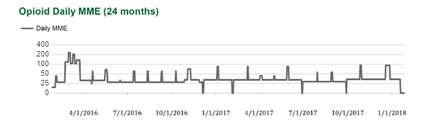 ScriptCheck opioid MME graph