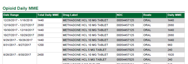 ScriptCheck opioid MME table