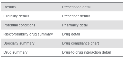 Prescription history report components