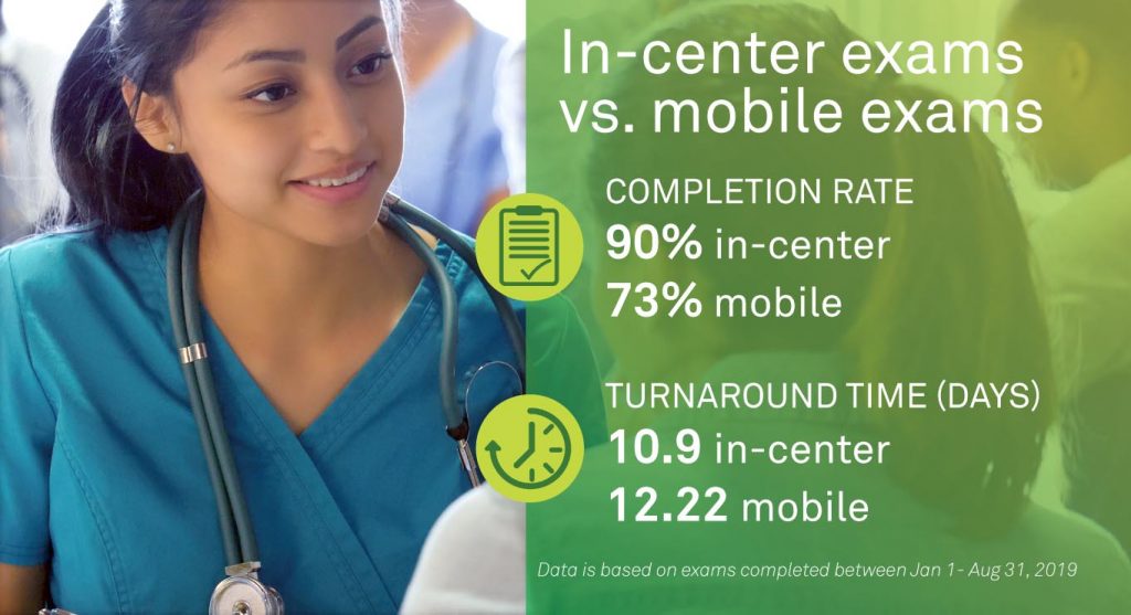 In-center exams compared to mobile exams