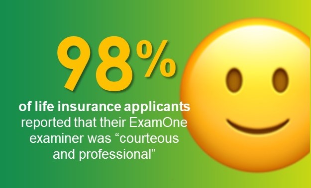 How would you rate your overall satisfaction with ExamOne? - ExamOne Blog